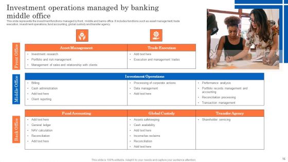 Banking Middle Office Ppt PowerPoint Presentation Complete Deck With Slides