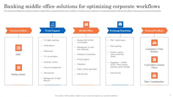 Banking Middle Office Ppt PowerPoint Presentation Complete Deck With Slides