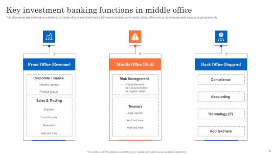 Banking Middle Office Ppt PowerPoint Presentation Complete Deck With Slides