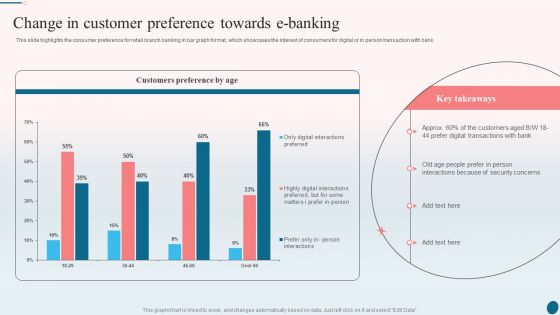 Banking Operations Management Change In Customer Preference Towards E Banking Icons PDF