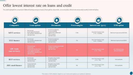 Banking Operations Management Offer Lowest Interest Rate On Loans And Credit Slides PDF