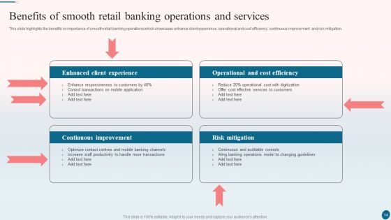 Banking Operations Management Ppt PowerPoint Presentation Complete With Slides