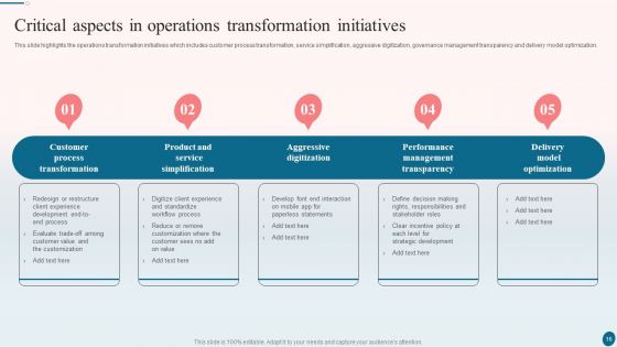Banking Operations Management Ppt PowerPoint Presentation Complete With Slides
