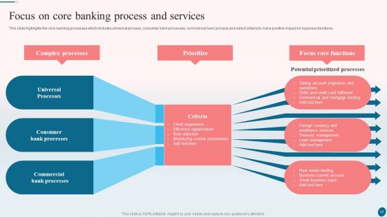 Banking Operations Management Ppt PowerPoint Presentation Complete With Slides