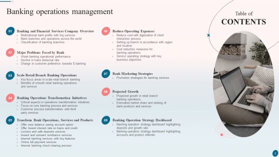 Banking Operations Management Ppt PowerPoint Presentation Complete With Slides