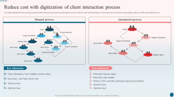 Banking Operations Management Reduce Cost With Digitization Of Client Interaction Process Sample PDF