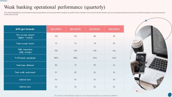 Banking Operations Management Weak Banking Operational Performance Quarterly Pictures PDF
