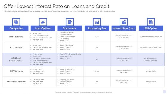 Banking Operations Model Revamp Plan Offer Lowest Interest Rate On Loans And Credit Ideas PDF