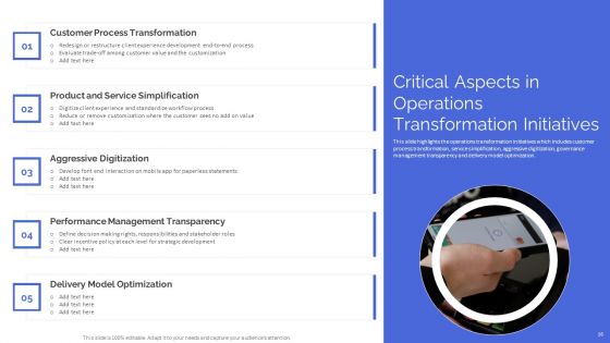 Banking Operations Model Revamp Plan Ppt PowerPoint Presentation Complete With Slides