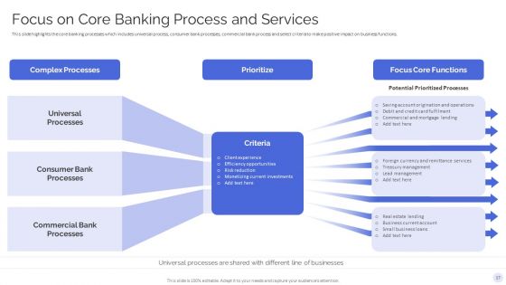 Banking Operations Model Revamp Plan Ppt PowerPoint Presentation Complete With Slides