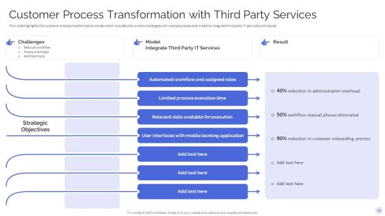 Banking Operations Model Revamp Plan Ppt PowerPoint Presentation Complete With Slides