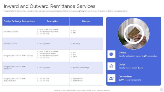 Banking Operations Model Revamp Plan Ppt PowerPoint Presentation Complete With Slides
