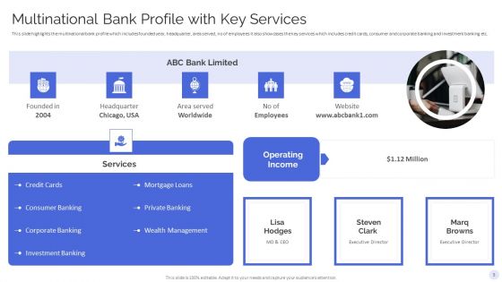 Banking Operations Model Revamp Plan Ppt PowerPoint Presentation Complete With Slides