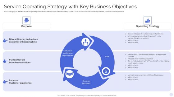Banking Operations Model Revamp Plan Service Operating Strategy With Key Business Objectives Clipart PDF