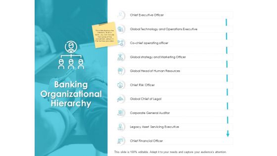 Banking Organizational Hierarchy Ppt PowerPoint Presentation Inspiration Designs Download