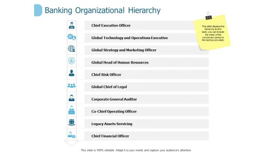 Banking Organizational Hierarchy Ppt PowerPoint Presentation Portfolio Graphic Images