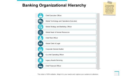 Banking Organizational Hierarchy Ppt PowerPoint Presentation Styles Example
