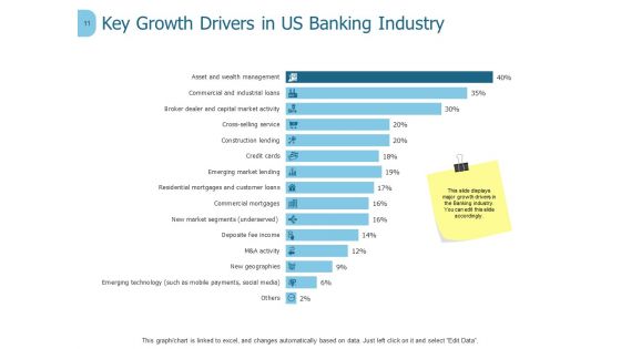 Banking Ppt PowerPoint Presentation Complete Deck With Slides