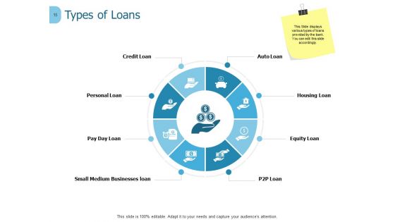 Banking Ppt PowerPoint Presentation Complete Deck With Slides