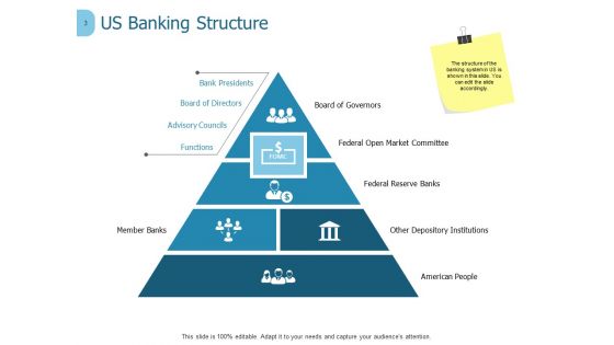 Banking Ppt PowerPoint Presentation Complete Deck With Slides