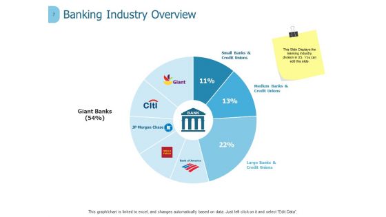 Banking Ppt PowerPoint Presentation Complete Deck With Slides