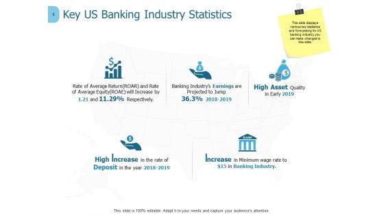 Banking Ppt PowerPoint Presentation Complete Deck With Slides