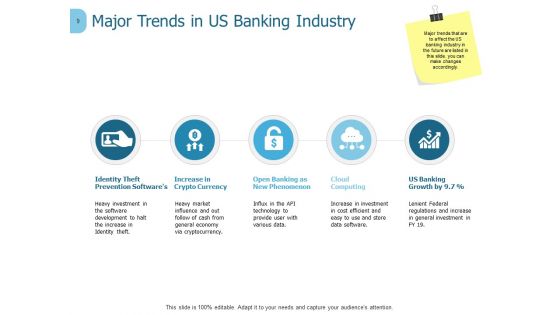 Banking Ppt PowerPoint Presentation Complete Deck With Slides