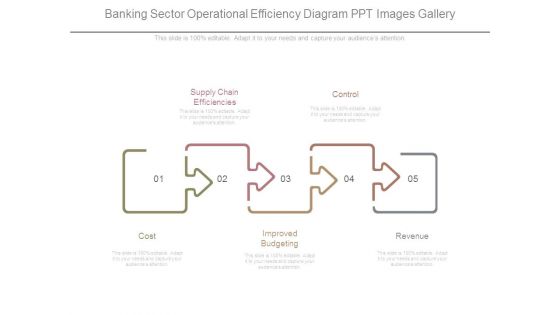 Banking Sector Operational Efficiency Diagram Ppt Images Gallery