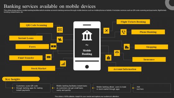 Banking Services Available On Mobile Devices Ppt Show Visual Aids PDF
