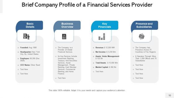 Banking Services Digital Financial Ppt PowerPoint Presentation Complete Deck With Slides