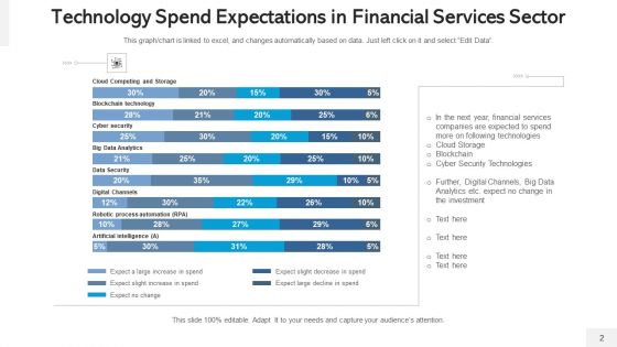 Banking Services Digital Financial Ppt PowerPoint Presentation Complete Deck With Slides