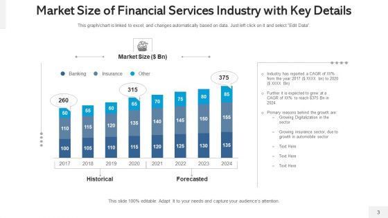 Banking Services Digital Financial Ppt PowerPoint Presentation Complete Deck With Slides