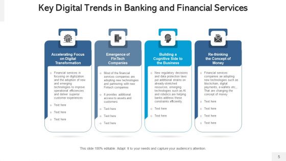 Banking Services Digital Financial Ppt PowerPoint Presentation Complete Deck With Slides