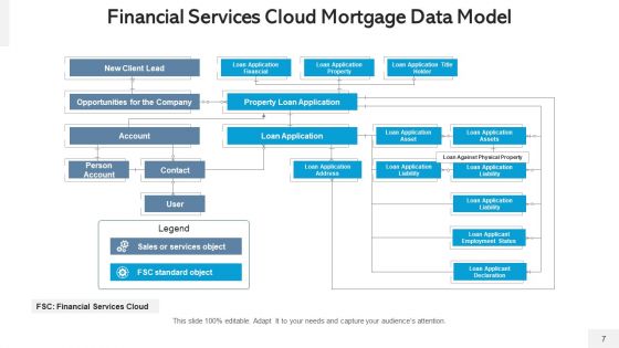 Banking Services Digital Financial Ppt PowerPoint Presentation Complete Deck With Slides