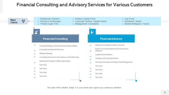Banking Services Digital Financial Ppt PowerPoint Presentation Complete Deck With Slides