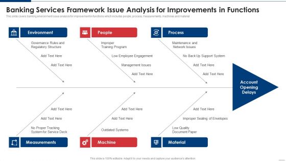 Banking Services Framework Issue Analysis For Improvements In Functions Mockup PDF