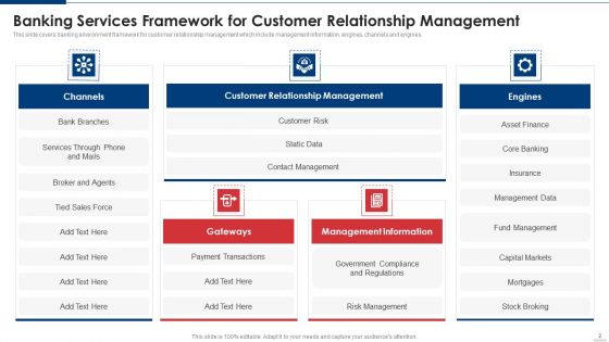 Banking Services Framework Ppt PowerPoint Presentation Complete Deck With Slides