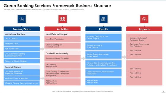 Banking Services Framework Ppt PowerPoint Presentation Complete Deck With Slides
