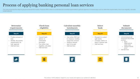 Banking Services Ppt PowerPoint Presentation Complete Deck