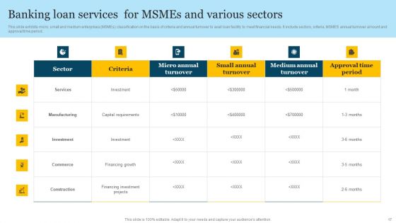 Banking Services Ppt PowerPoint Presentation Complete Deck