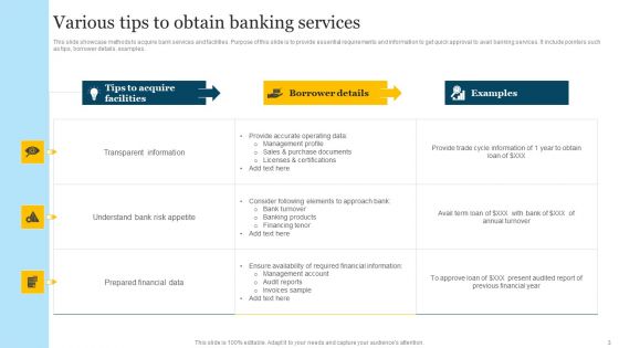 Banking Services Ppt PowerPoint Presentation Complete Deck