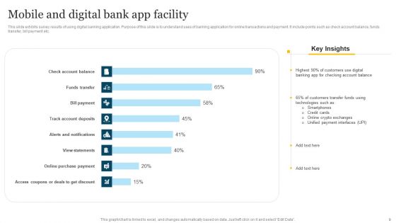 Banking Services Ppt PowerPoint Presentation Complete Deck