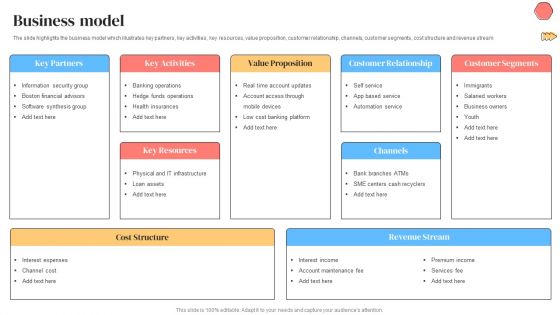 Banking Solutions Company Overview Business Model Themes PDF Banking Solutions Company Overview Business Model Themes PDF