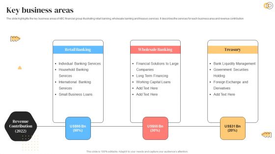 Banking Solutions Company Overview Key Business Areas Template PDF Banking Solutions Company Overview Key Business Areas Template PDF