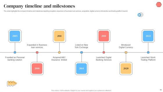 Banking Solutions Company Overview Ppt PowerPoint Presentation Complete With Slides