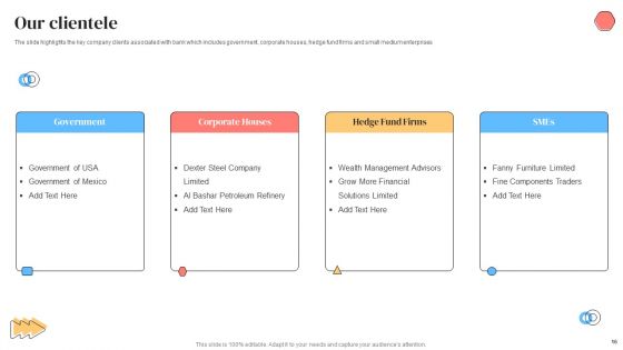 Banking Solutions Company Overview Ppt PowerPoint Presentation Complete With Slides