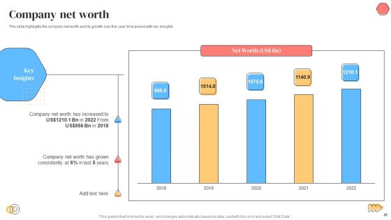 Banking Solutions Company Overview Ppt PowerPoint Presentation Complete With Slides