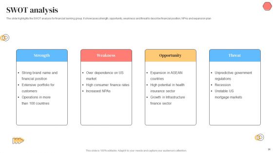 Banking Solutions Company Overview Ppt PowerPoint Presentation Complete With Slides