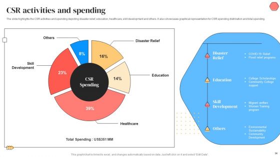 Banking Solutions Company Overview Ppt PowerPoint Presentation Complete With Slides