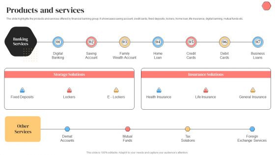 Banking Solutions Company Overview Products And Services Summary PDF Banking Solutions Company Overview Products And Services Summary PDF